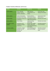 Vitamins: Functions, Deficiencies, and Excesses