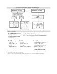 Hypothesis Testing Flow Charts