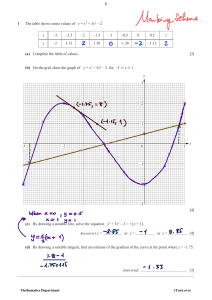 Mathematics Worksheet: Graphing & Solving Cubic Equations