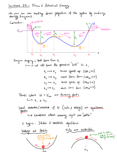 Lecture 29: Force & Potential Energy