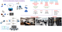 Cia System Interface CIANA Pentagon: CIA & Security Concepts