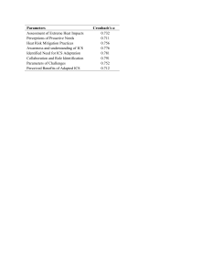 Cronbach's Alpha for Heat & ICS Parameters
