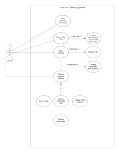 Grab Car Booking System Flowchart