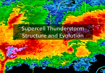 Supercell Thunderstorm Structure and Evolution
