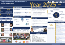 BITS Pilani Math Dept 2025 Overview