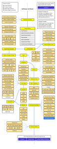 Software Architect Roadmap: Skills & Knowledge Guide