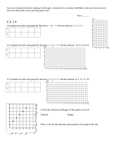 CA 1.4: Functions, Domains, and Ranges Worksheet
