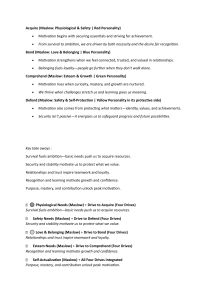 Motivation Theories: Maslow & Four Drives