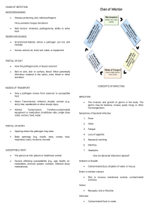 Chain of Infection: Microorganisms to Susceptible Host
