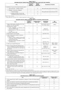 Special Inspections for Steel Joists, Concrete, and Soils