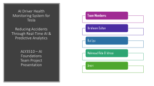 AI Driver Health Monitoring System for Tesla Presentation