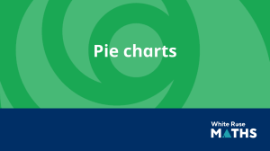 Pie Charts Math Worksheet White Rose Maths