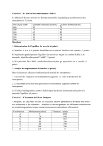 Exercices d'&eacute;conomie : &Eacute;quilibre du march&eacute;, Possibilit&eacute;s de production, &Eacute;lasticit&eacute;-revenu