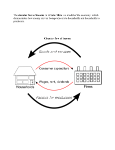 Circular Flow of Income Explained