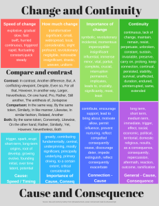Change and Continuity Study Guide: Historical Analysis Vocabulary
