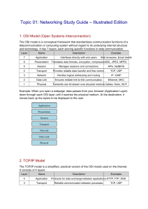 Networking Study Guide - OSI & TCP/IP Models