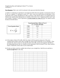 AP Physics 1: Straightening Data & Graphing by Hand