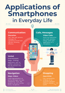 Applications of Smartphones in Everyday Life