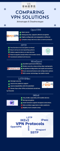 VPN Solutions Comparison: Advantages & Disadvantages