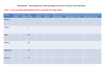 Atomic Structure Worksheet: Element Data Table