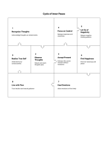 Cycle of Inner Peace: Steps to Mental Well-Being