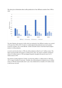 Coffee Production Chart Analysis 1990-2010