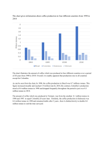 Coffee Production Chart Analysis 1990-2010