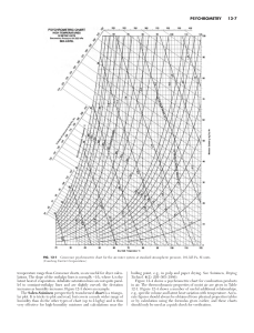 Grosvenor Psychrometric Chart for Air-Water Systems