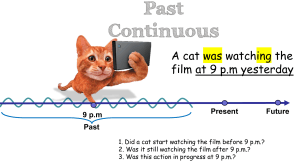 Past Continuous Tense English Grammar Worksheet