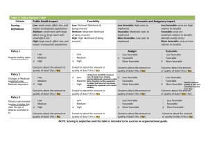 Policy Analysis Table: Public Health Impact, Feasibility, and Economic Impact