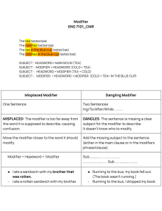 Understanding Modifiers: Misplaced & Dangling Examples