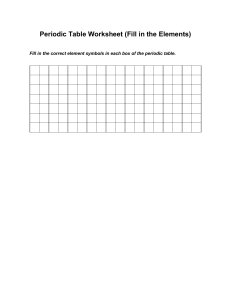 Periodic Table Worksheet: Fill in Element Symbols