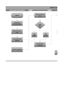 Supply Chain Management Flowchart for Energy Bar