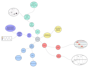 Ondas y P&eacute;ndulos: Movimiento Arm&oacute;nico Simple y Ondas Mec&aacute;nicas