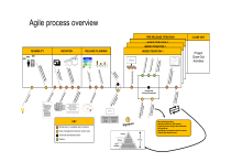 Agile Process Overview Diagram