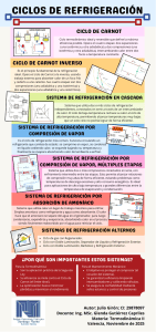 Ciclos de Refrigeraci&oacute;n - Estudio de Termodin&aacute;mica