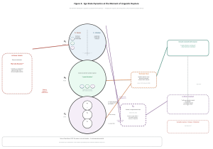 Ego State Dynamics at Linguistic Rupture: Cultural Identity & Psychological Response