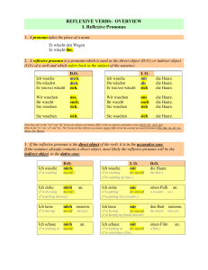 German Reflexive Verbs: Overview