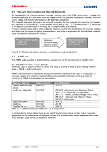 Pressure Vessel Codes and Material Standards