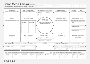 Modelo Canvas de Marca