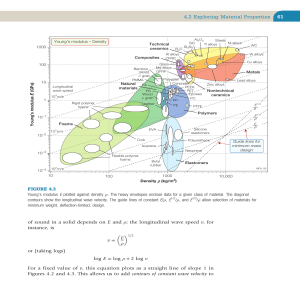 Young's Modulus vs Density in Materials Science