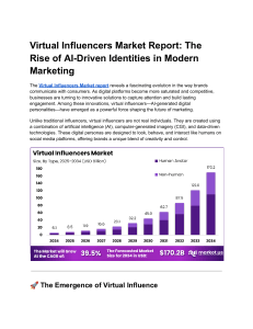 Virtual Influencers Market Report: AI-Driven Marketing