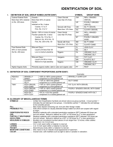 Soil Identification Guide (ASTM D2487)
