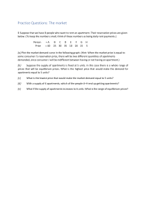 Practice Questions: The Market - Microeconomics
