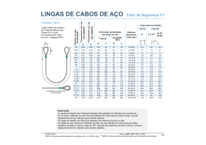 Lingas de Cabos de A&ccedil;o - Dados T&eacute;cnicos e Cargas M&aacute;ximas