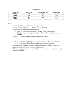 Prilepin's Chart: Strength Training Guide