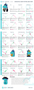 Candlestick Chart Pattern Cheat Sheet | CEX.IO Broker