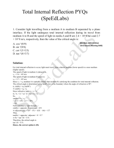 Total Internal Reflection PYQs