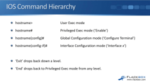 Cisco IOS Command Hierarchy & Shortcuts Guide