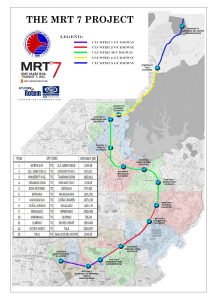 MRT 7 Project Report: Metro Manila Transportation